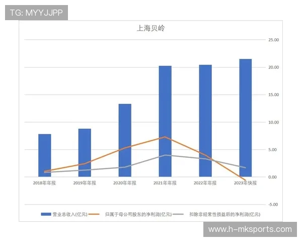国际篮球女子联赛球员合同合规与薪酬透明化年报第23版发布，篮球女子国家队
